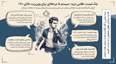 استراتژی معاملاتی ۶۰۰ دلاری و چک‌لیست موفقیت در ترید