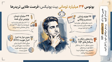 دریافت بونوس ۴۰۹,۹۵۰ دلاری صرافی بیت یونیکس بدون احراز هویت