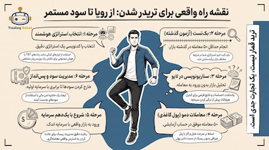 نقشه راه واقعی برای تبدیل شدن به معامله‌گر سودده