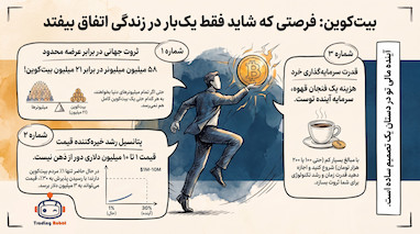 چرا خرید بیت کوین بهترین تصمیم مالی امروز شماست