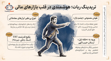 تشخیص هوشمند روند بازار با کدهای پیشرفته پایه بیت کوین