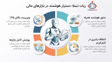 استراتژی سودآوری با ربات تسلا در تایم فریم 15 دقیقه