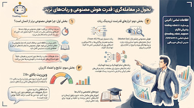تحول ترید با هوش مصنوعی و استراتژی‌های نوین معاملاتی