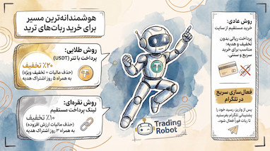 راهنمای خرید ربات تریدر و بهینه‌سازی استراتژی‌های معاملاتی