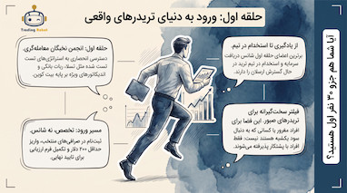استراتژی‌های برتر ترید و نقشه راه عضویت در حلقه اول