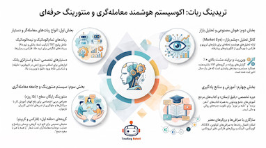 راهنمای جامع منتورینگ رایگان و ترید تخصصی طلا
