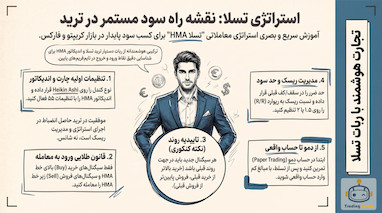 استراتژی تسلا. راهکاری نوین برای کسب سود پایدار در فارکس