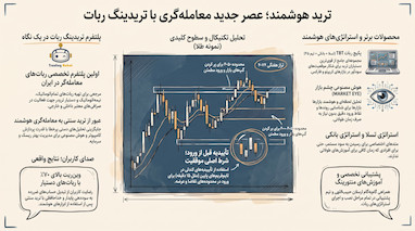 استراتژی تحلیل طلا و شکار سود در انس جهانی