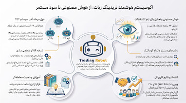 آموزش ربات ترید TBT و بهترین استراتژی های معامله گری