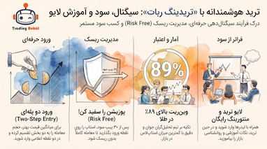 استراتژی‌های نوین در کانال سیگنال طلا و لایو ترید حرفه‌ای