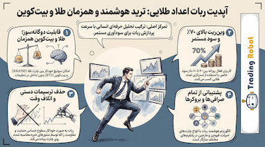 آپدیت دوگانه سوز ربات اعداد طلایی برای طلا و بیت کوین