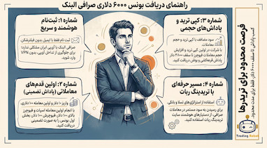 آموزش دریافت بونوس ۶۰۰۰ دلاری صرافی البنک