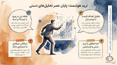 ترید هوشمند با ربات های معامله گر و استراتژی رباتیک