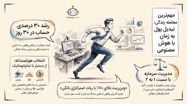 چالش رشد حساب 1000 دلاری قسمت 4. استراتژی معاملاتی نفوذ ذهن