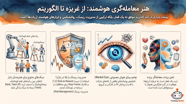 استراتژی شکار طلا و مدیریت سرمایه حرفه‌ای در فارکس