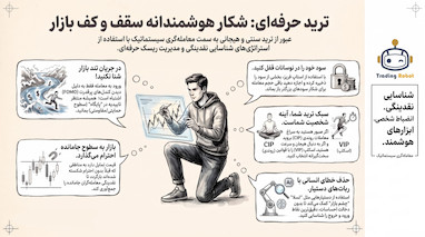 استراتژی شکار سقف و کف طلا به سبک حرفه‌ای‌ها