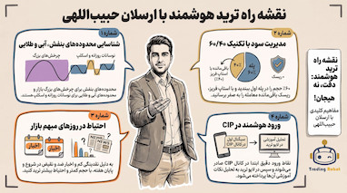 آموزش تشخیص شکست فیک و مدیریت پوزیشن در طلا