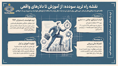 استراتژی شکار نقدینگی و تحلیل تخصصی انس جهانی طلا