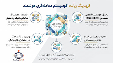 مدیریت حرفه‌ای معامله و ذخیره سود در فارکس و طلا
