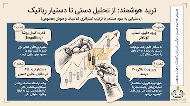استراتژی تاییدیه کندلی اینگالف با دستیار ترید تیم ۴۵