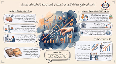 ۳ راز مدیریت ریسک و سود ۳۶۰ پیپی در ترید طلا