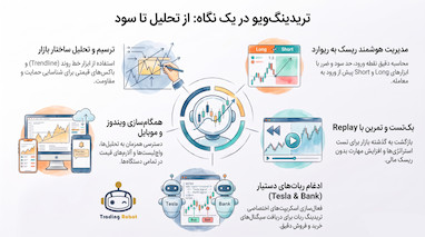 راهنمای جامع تریدینگ ویو و استراتژی‌های سودده در فارکس