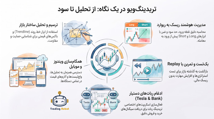 راهنمای جامع تریدینگ ویو و استراتژی‌های سودده در فارکس