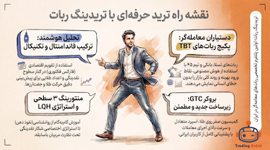 تحلیل تکنیکال انس طلا و استراتژی نقدینگی در فارکس