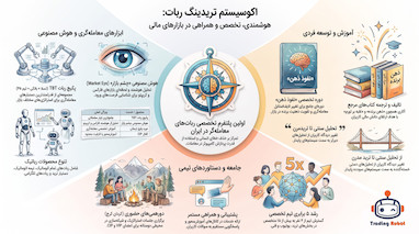 نقشه راه معامله‌گری هوشمند و تحولات نوین در تریدینگ ربات