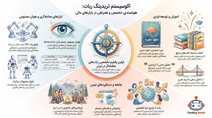 نقشه راه معامله‌گری هوشمند و تحولات نوین در تریدینگ ربات