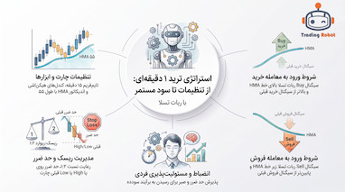 استراتژی اسکالپ ۱ دقیقه پوند و طلا با ربات تسلا