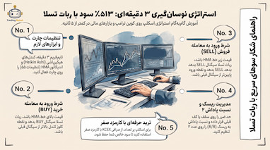 استراتژی ترید ارز ترامپ و طلا با ربات تسلا و HMA