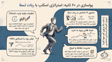 استراتژی ترید یک دقیقه ای فارکس و طلا با ربات تسلا