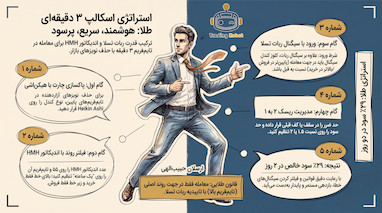 استراتژی ترید طلا در تایم فریم 3 دقیقه با ربات تسلا