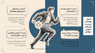 کاربرد هوش مصنوعی و ربات ترید در تحلیل انس طلا