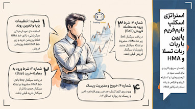 استراتژی سودآور اسکالپ در تایم فریم پایین با ربات تسلا