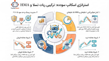 استراتژی اسکالپ سودده با ربات تسلا و اندیکاتور اچ ام ای