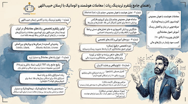 راهنمای جامع تحلیل تکنیکال و استراتژی ترید الگوریتمی