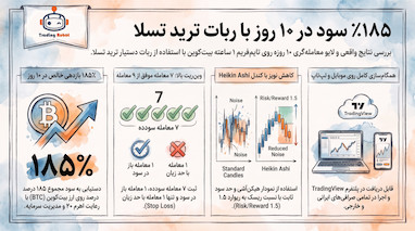 راهنمای سودآوری و بررسی عملکرد ربات ترید تسلا
