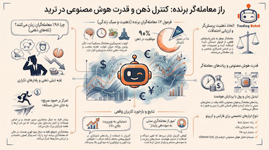 کنترل ذهن و روانشناسی معامله گری در فارکس و طلا