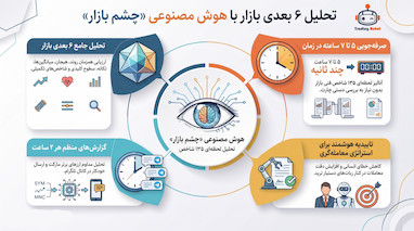 تحلیل ۶ بعدی بازار با هوش مصنوعی و ربات ترید چشم بازار