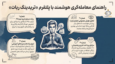 استراتژی معامله با ربات ترید تیم ۴۵ و واگرایی