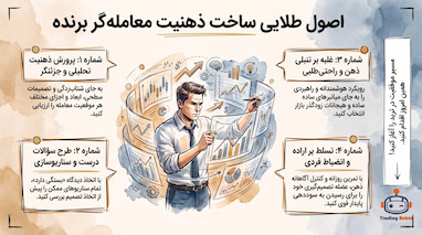 چگونه با تکنیک لیمو ذهن معامله گر حرفه ای بسازیم