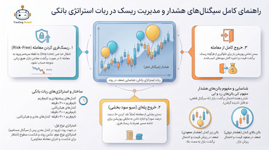 آموزش مدیریت پوزیشن و حفظ سود با سیگنال ربات ترید