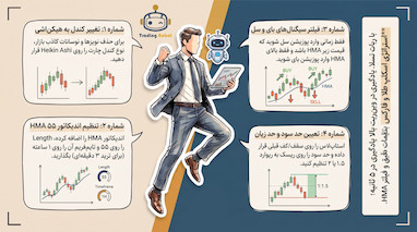 استراتژی اسکلپ طلا با وین ریت بالا و ربات تسلا