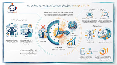 نقشه راه معامله‌گری حرفه‌ای با هوش مصنوعی و ربات ترید