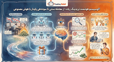 تحلیل دوج کوین با ربات ترید تسلا و هوش مصنوعی