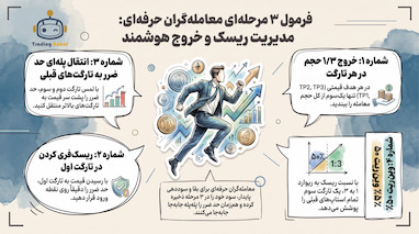 اصول خروج سه مرحله ای و مدیریت سرمایه در فارکس