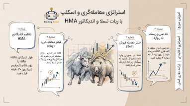استراتژی اسکلپ با ربات تسلا و کسب درآمد دلاری