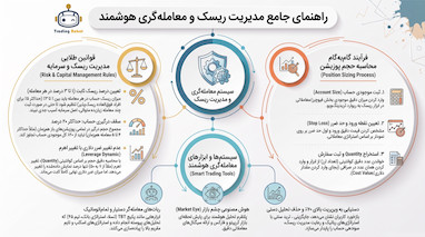 اصول مدیریت ریسک و محاسبه حجم معامله در ترید